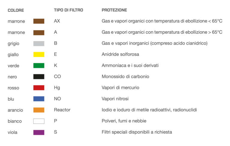 Progetto senza titolo